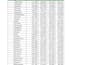 excel accurate data entry and data formatting and cleaning